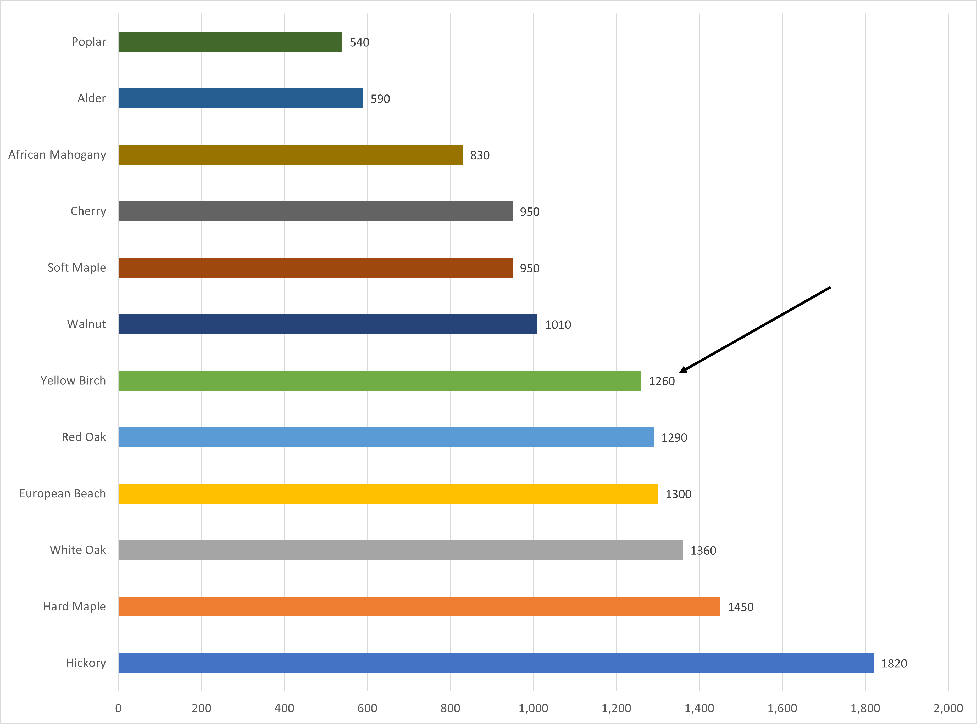 Durability & Mechanical Properties